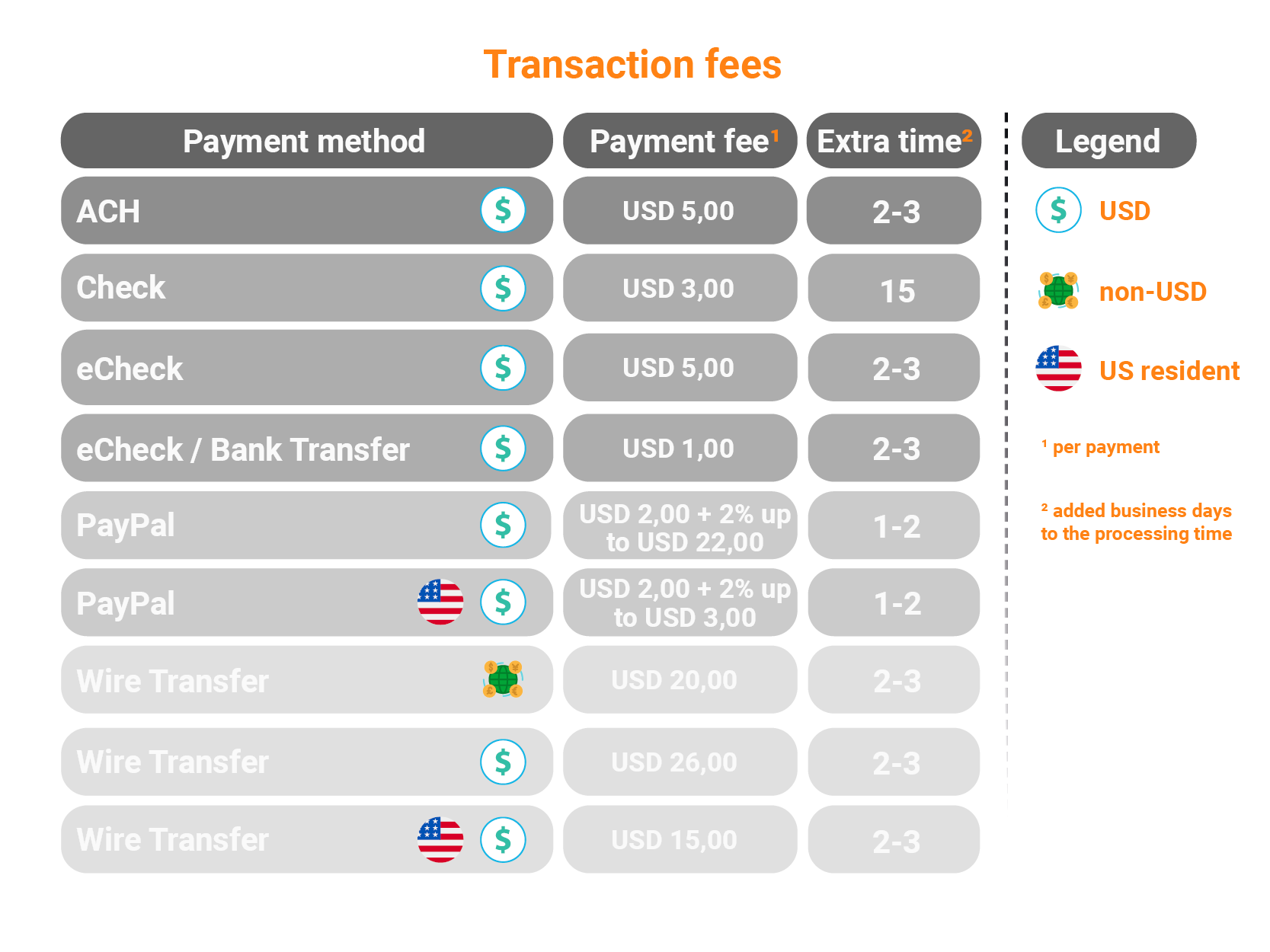 perpay cash advance